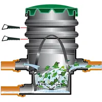 GARANTIA Erdfeinfilter (340002)