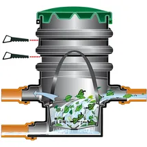 GARANTIA Erdfeinfilter (340002)