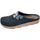 Fischer Markenschuh Pantolette Blau 36
