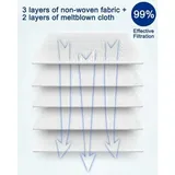 Forehill Hyclean 3d Fjm Staubsaugerbeutel Für Miele (12 Beutel, 2 Motorfilter, 2 Abluftfilter) Staubsaugerbeutel Für Miele Gn Xxl-packung, Alternative Zu Miele 9917730 Gn Hyclean 3d
