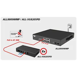 Allnet ALL-SG8205PD Unmanaged, L2. Gigabit Switch 4+1 Port PoE-Funktion