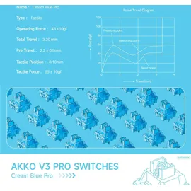 Akko V3 Pro Cream Blue Switches, mechanisch, 5-Pin, taktil, MX-Stem, 45g