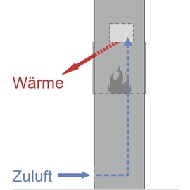 Muenkel design tunnel fire electronic - Opti-myst Elektrokamineinsatz: 600 mm - 2.000 Watt Heizleistung - Ohne Scheibe