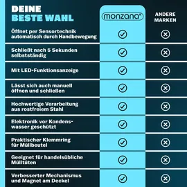 monzana Mülleimer Edelstahl Weiß