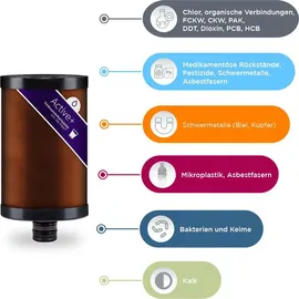 Alb Filter Active Plus+ schwarz Kartusche
