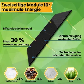 epp solar Balkonkraftwerk Komplettset 880W Bifazial Growatt NEO Wechselrichter 800W PV