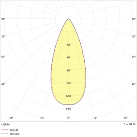 RIDI Homelight VLMF-KARO-L3500-830F