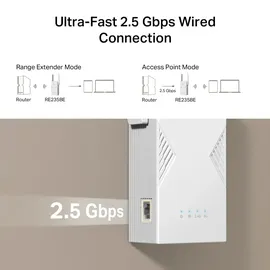 TP-Link RE235BE 2882 Mbit/s weiß