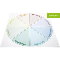 Beltz Toolbox Coaching