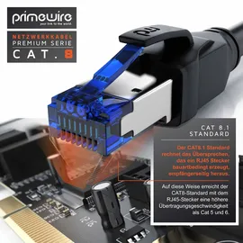 Primewire Patchkabel CAT 8 mit Baumwollummantelung - Gigabit Ethernet Lan Kabel - 40 Gbit/s S/FTP Pimf Schirmung - 0,25m