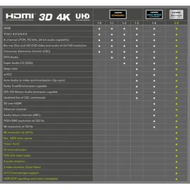 goobay HDMI-Kabel 5 m Schwarz