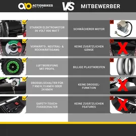 ACTIONBIKES MOTORS Elektro-Kinderquad Cobra 800 Watt grün/schwarz (Grün/Schwarz)
