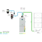 RW EcoPellet Pelletkessel 24 kW + Pellet-Saugsystem / Pelletsauger Pelletheizung