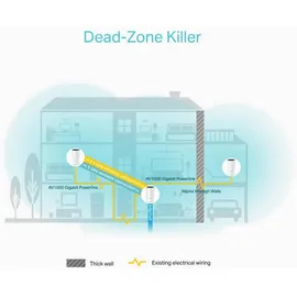 TP-Link Deco P9 Mesh System 3er Pack