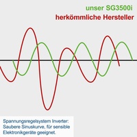 SCHEPPACH SG3500i Inverter Benzin-Stromerzeuger (5906230903)