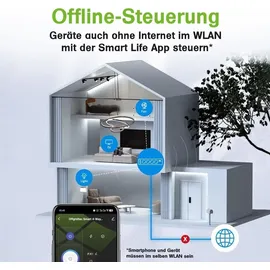 Offgridtec Smarte 3-fach Steckdosenleiste mit Smart Life- oder Tuya-App 1,8m Kabel