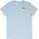 blau S
