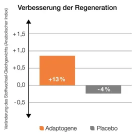 Dr. Loges adaptoLoges Kapseln 120 St.