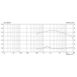 Monacor CDX1-1745/8 Schwarz