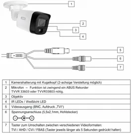 ABUS TVCC32512 Mini Tube-Kamera Weiß