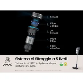 Samsung Jet 65 Pet VS15A60AGR5/WA
