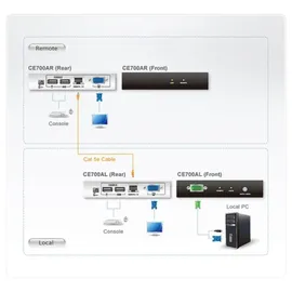 ATEN CE700A VGA, USB-A (USB 2.0) Extender (Verlängerung) über Netzwerkkabel RJ45 150m