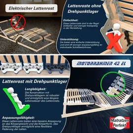 Matratzen Perfekt elektrischer Lattenrost 80x200 cm – 42 Leisten, 7 Zonen, Notabsenkung, Geräuschloser Betrieb