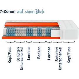 Hn8 Schlafsysteme Dynamic TFK 180 x 200 cm H4