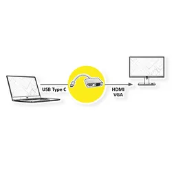 ROLINE Display Adapter USB Typ C - VGA + HDMI