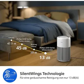 Philips AC2220/10 Arktisweiß