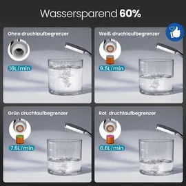 luxuskollektion Regendusche Duschkopf XXL 6 Strahlarten