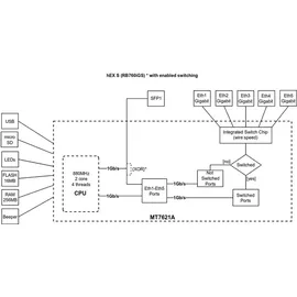MicroTik hEX S RB760iGS Gigabit Router