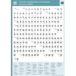 Tafel der Schriftzeichen und Vokabeln des neuen HSK 1