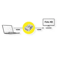 Roline HDMI Kupplung Buchse - Buchse