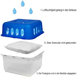 Mojawo 3 Stück Raumentfeuchter Luftentfeuchter + 6 x Granulat 400g