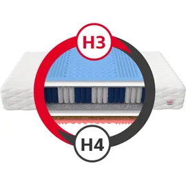 Fdm GINASO 90 x 200 cm H3 | H4