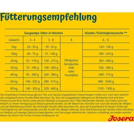 Josera Family Plus 12,5 kg