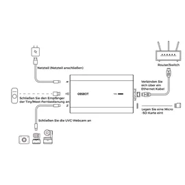 OBSBOT UVC auf NDI Adapter