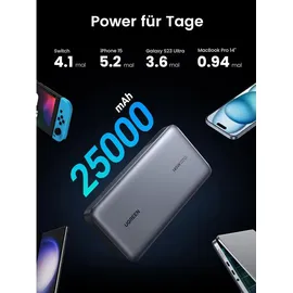 UGREEN Powerbank 25000 mAh 145W Two-way Fast Charging - Grau