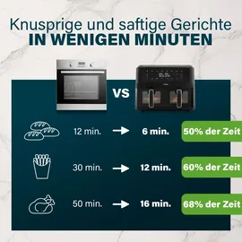 Princess Heißluftfritteuse XXL 182276 schwarz