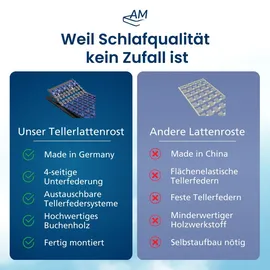 AM Qualitätsmatratzen Tellerlattenrost 7 Zonen verstellbar 80 x 190 cm