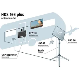 Kathrein HDS 166 plus