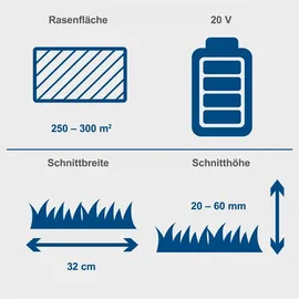 SCHEPPACH Akku Rasenmäher BC-MP320-X 20V-IXES 32cm 1x4,0Ah Akku + Ladegerät
