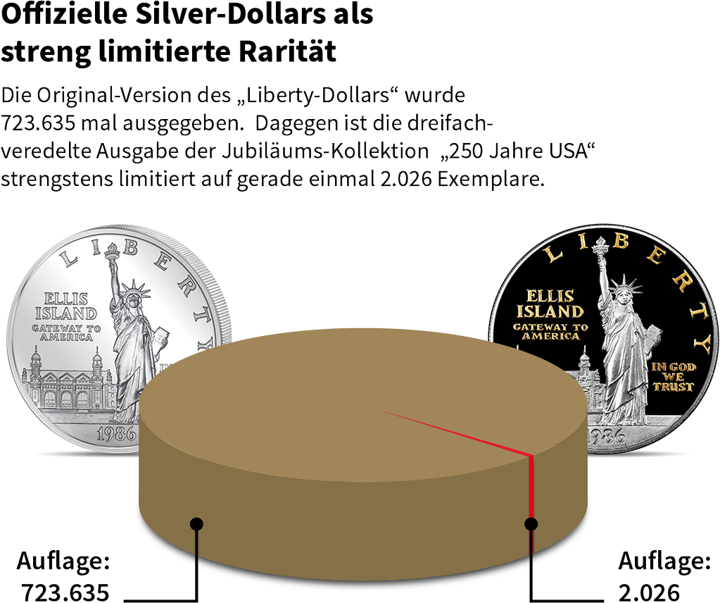 Jubiläums-Kollektion US-Silver-Dollars Tricolor