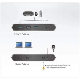 ATEN US3342 2 x 4-Port USB 3.0 Sharing Switch Power Pass-Through/ File Sharing