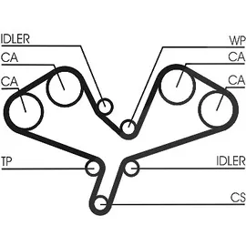 Continental Zahnriemensatz