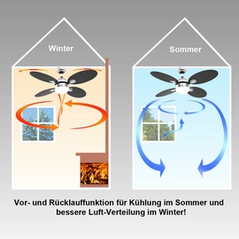 V-Tac 132 cm Deckenventilator weiß inkl. Fernbedienung