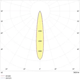 RIDI Homelight Ridi-Leuchten LED-Strahlermodul VLMF- #0331966//691
