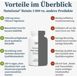 NatuGena Betain 1000 Tmg vegan