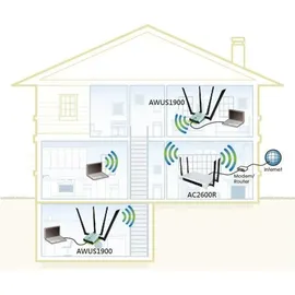 ALFA network AWUS1900 802.11ac Ultra-Speed-USB-Adapter